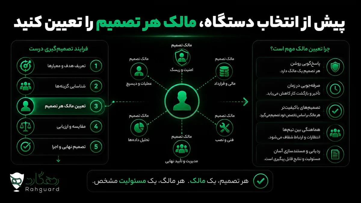 پیش از انتخاب دستگاه، مالک هر تصمیم را تعیین کنید