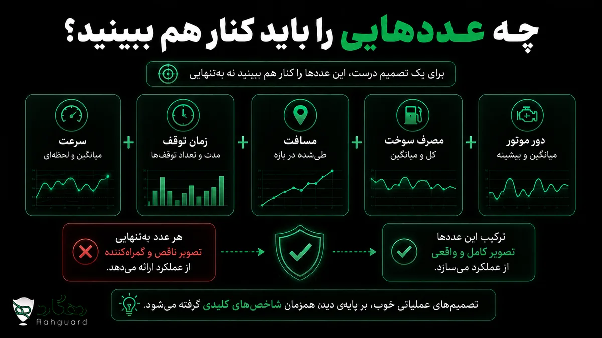 چه عددهایی را باید کنار هم ببینید؟
