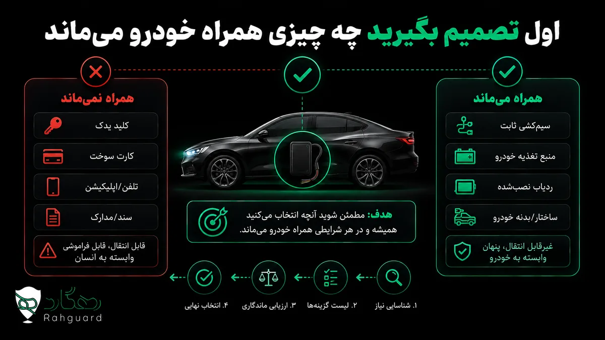 اول تصمیم بگیرید چه چیزی همراه خودرو می‌ماند