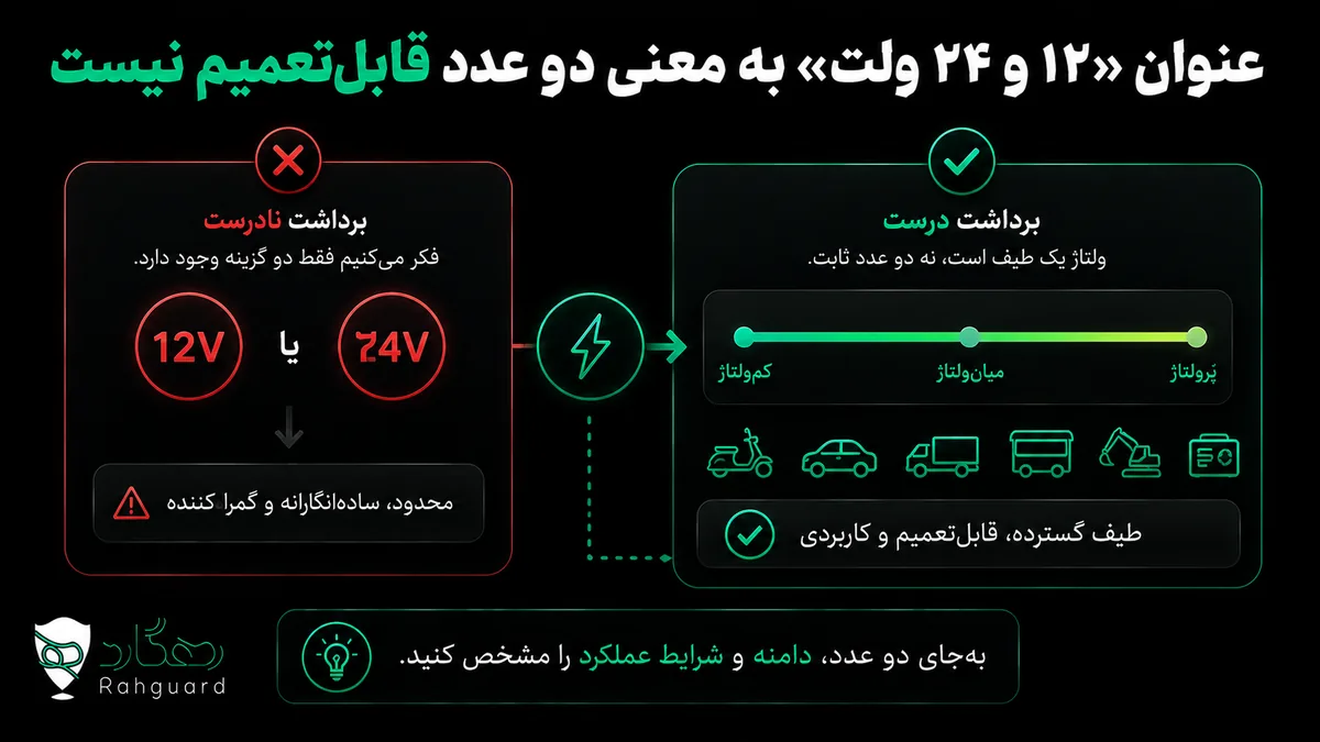 عنوان «۱۲ و ۲۴ ولت» به معنی دو عدد قابل‌تعمیم نیست