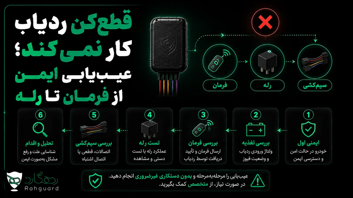 تصویر مقاله قطع‌کن ردیاب کار نمی‌کند؛ عیب‌یابی ایمن از فرمان تا رله