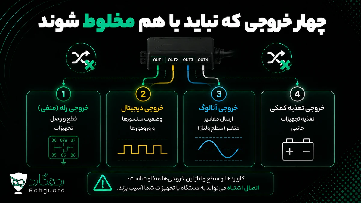 چهار خروجی که نباید با هم مخلوط شوند