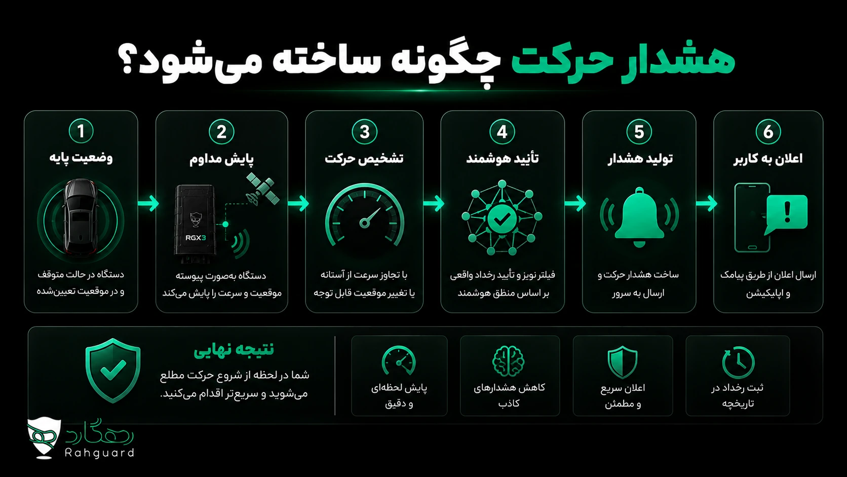 هشدار حرکت چگونه ساخته می‌شود؟