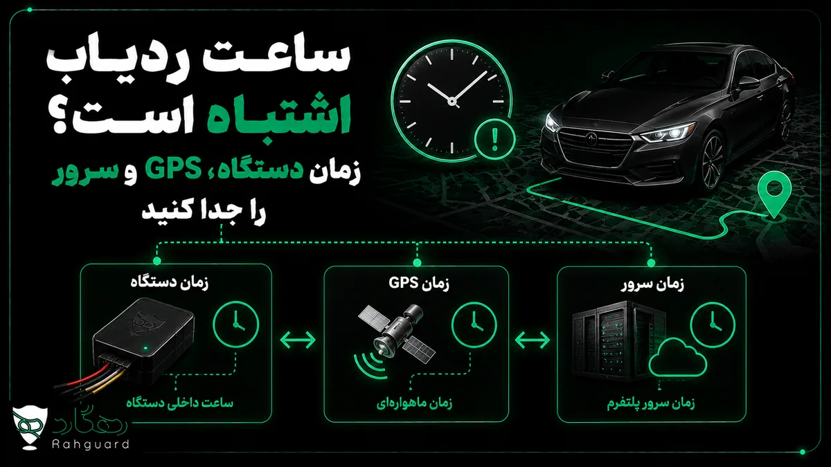 تصویر مقاله ساعت ردیاب اشتباه است؟ زمان دستگاه، GPS و سرور را جدا کنید