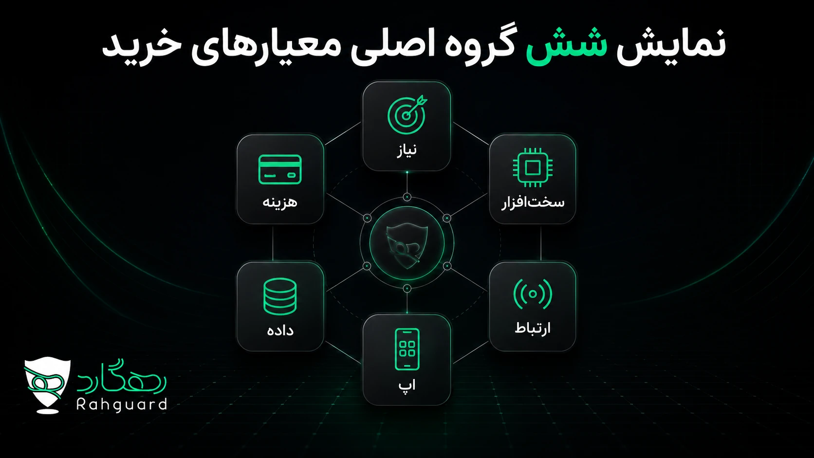 نمودار گروه‌های نیاز، سخت‌افزار، ارتباط، اپ، داده و هزینه ردیاب