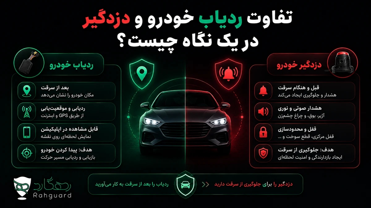 تفاوت ردیاب خودرو و دزدگیر در یک نگاه چیست؟