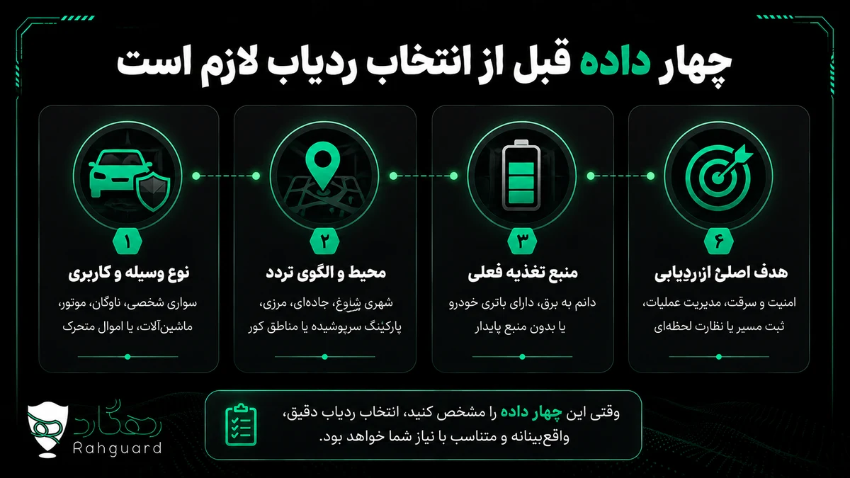 چهار داده قبل از انتخاب ردیاب لازم است