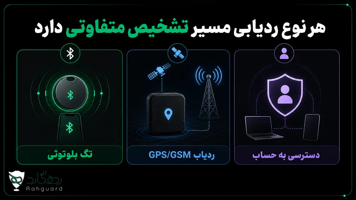 هر نوع ردیابی مسیر تشخیص متفاوتی دارد