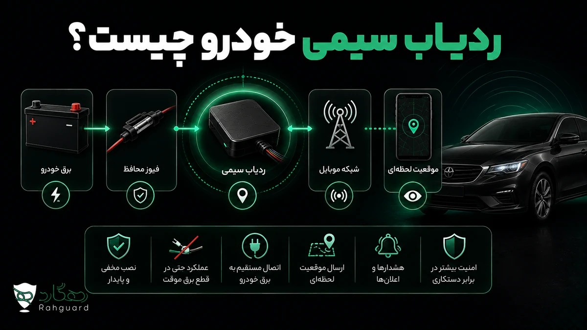 ردیاب سیمی خودرو چیست؟