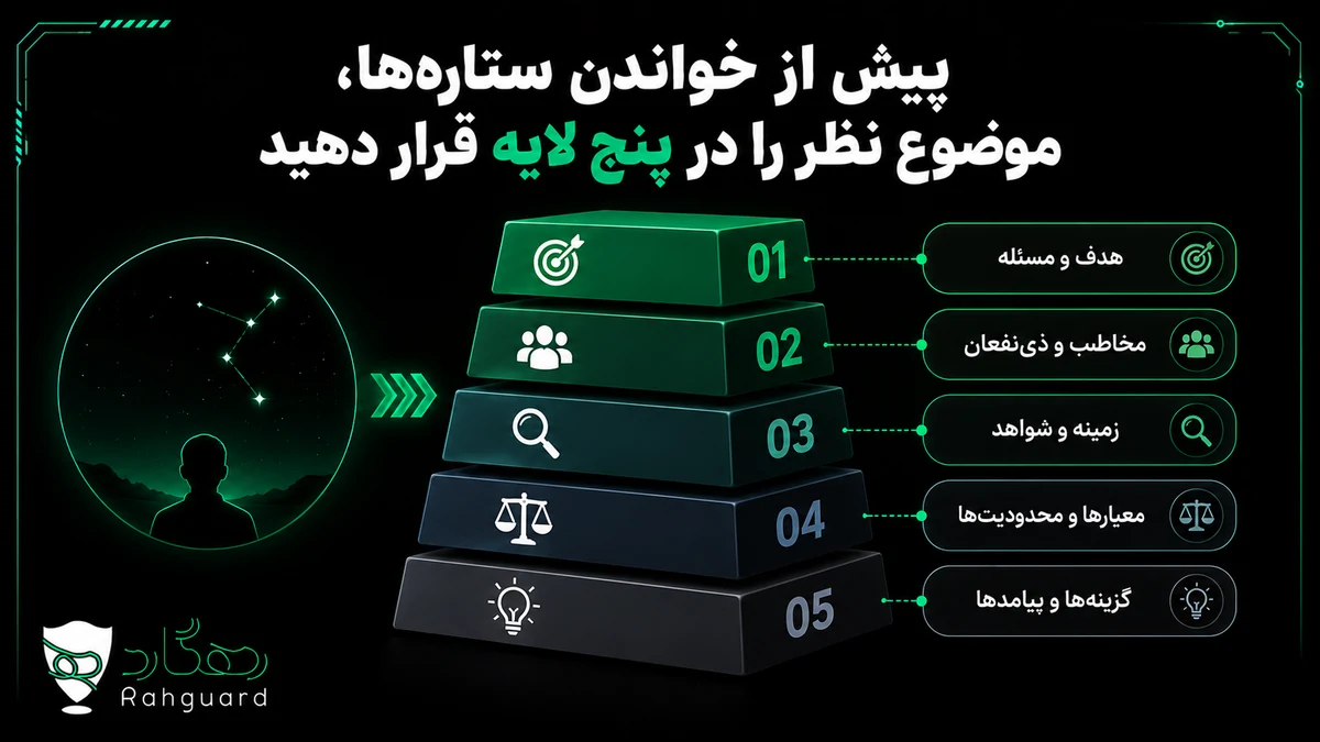 پیش از خواندن ستارهها، موضوع نظر را در پنج لایه قرار دهید