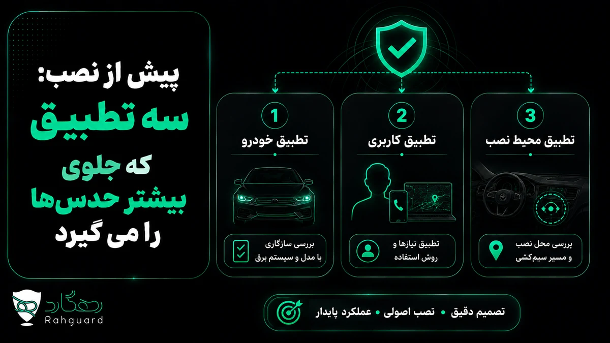 پیش از نصب: سه تطبیق که جلوی بیشتر حدس‌ها را می‌گیرد