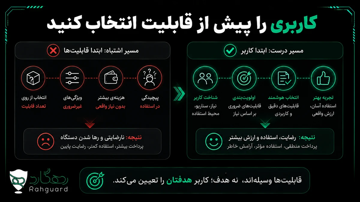 کاربری را پیش از قابلیت انتخاب کنید