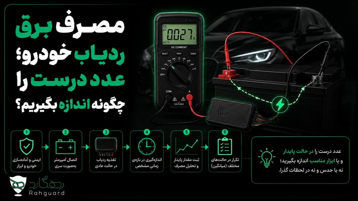 تصویر مقاله مصرف برق ردیاب خودرو؛ عدد درست را چگونه اندازه بگیریم؟