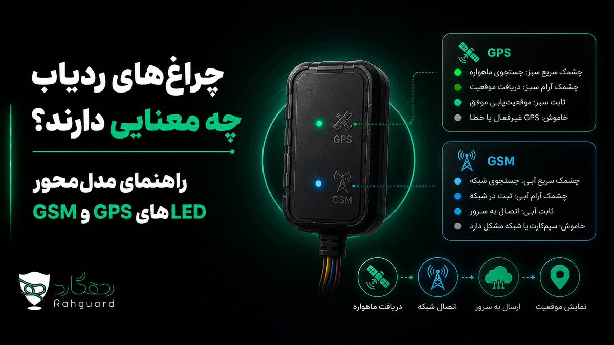 تصویر مقاله چراغ‌های ردیاب چه معنایی دارند؟ راهنمای مدل‌محور LEDهای GPS و GSM